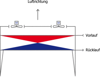 Schema Tischkühler ohne Befeuchtung Schema Tischkühler ohne Befeuchtung